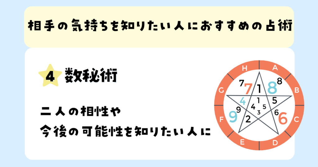 相手の気持ちを知りたい人におすすめの占術：数秘術