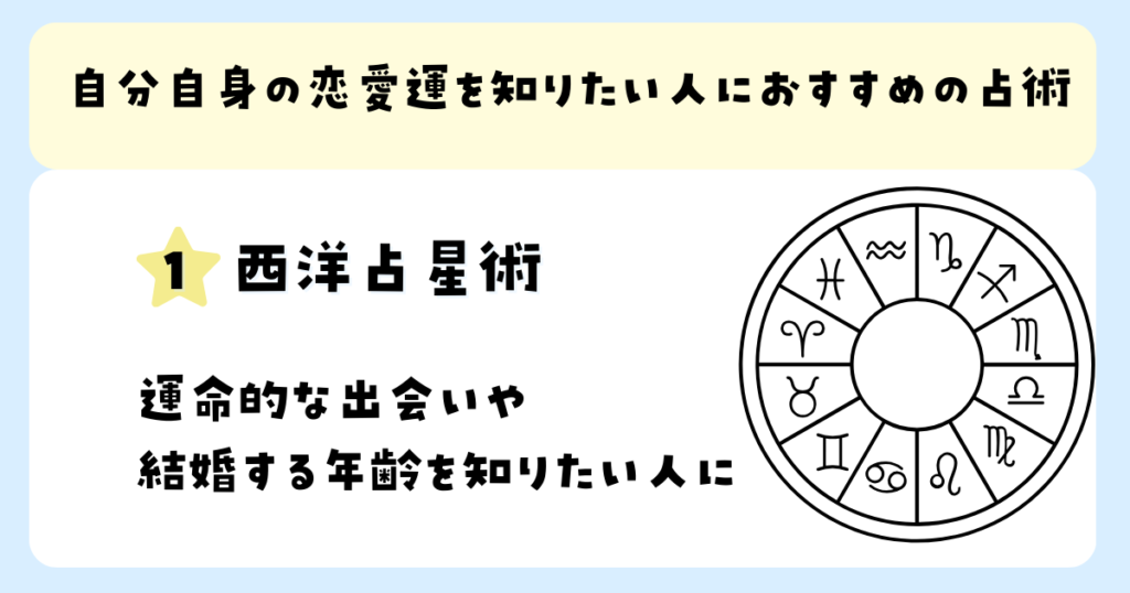 自分自身の恋愛運を知りたい人におすすめの占術：西洋占星術