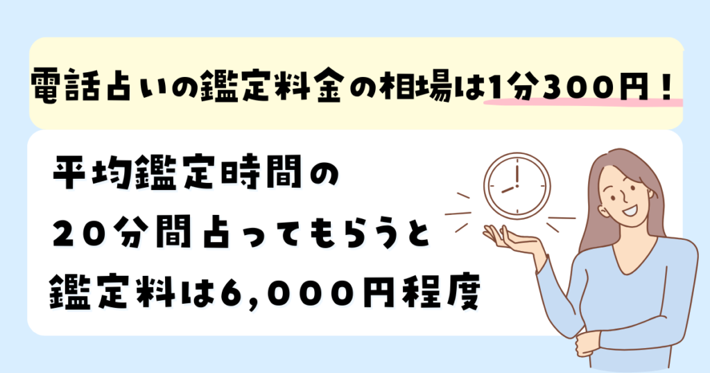 電話占いの鑑定料金の相場は1分300円！