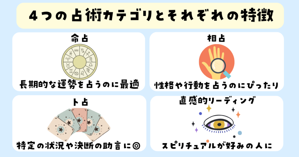 ４つの占術カテゴリとそれぞれの特徴