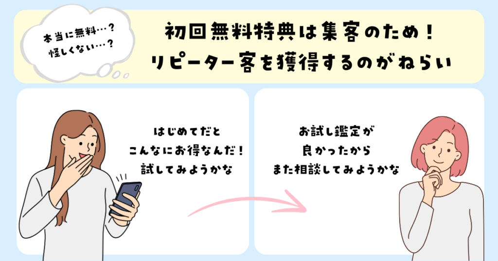 電話占いの初回無料特典はなぜあるの？仕組みと狙いを解説